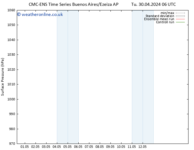 Surface pressure CMC TS Sa 04.05.2024 06 UTC