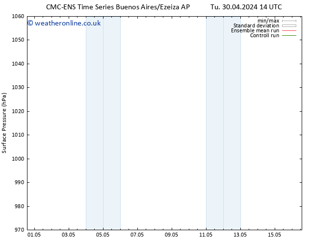 Surface pressure CMC TS Tu 07.05.2024 08 UTC