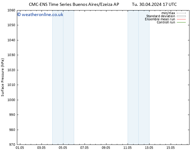 Surface pressure CMC TS We 01.05.2024 23 UTC