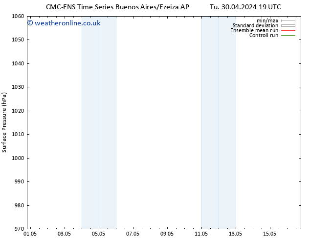 Surface pressure CMC TS Fr 03.05.2024 19 UTC