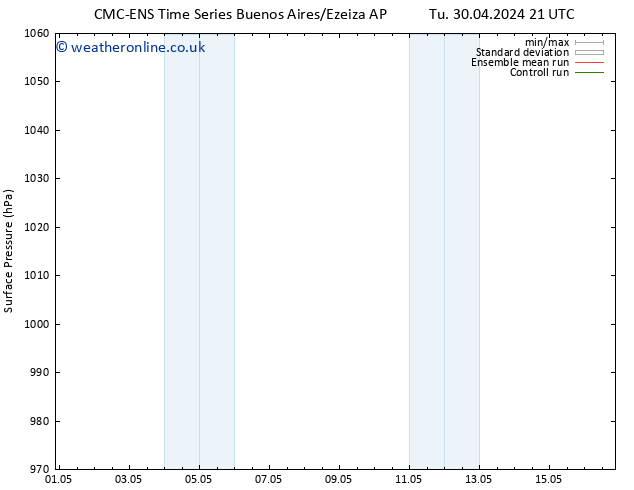 Surface pressure CMC TS We 08.05.2024 21 UTC
