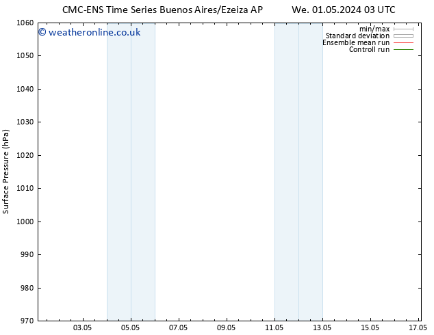 Surface pressure CMC TS Su 05.05.2024 03 UTC