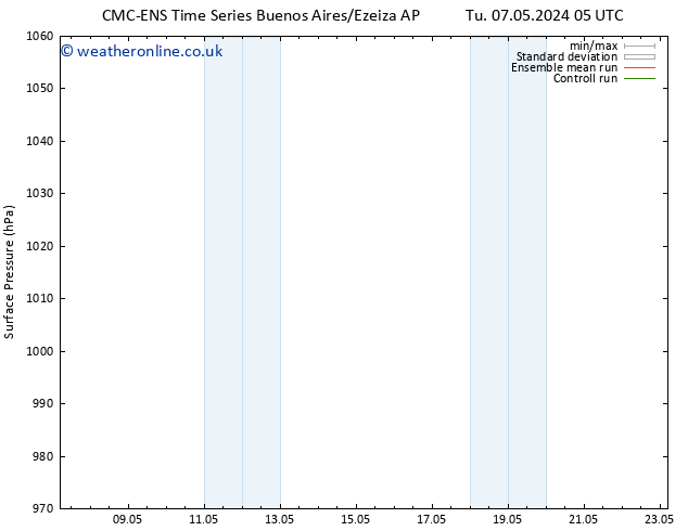 Surface pressure CMC TS Th 16.05.2024 05 UTC