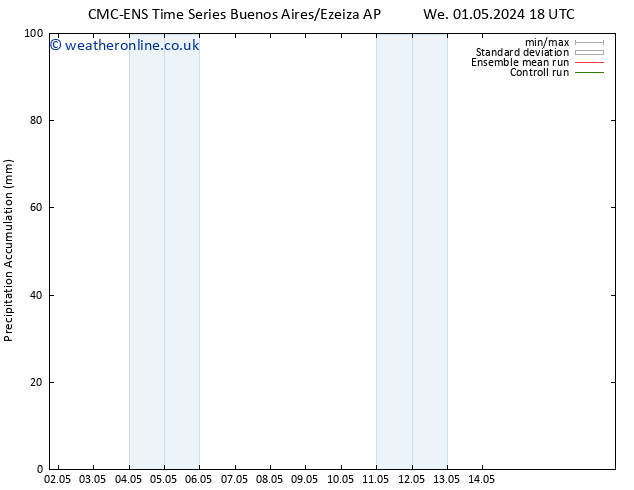Precipitation accum. CMC TS Sa 04.05.2024 12 UTC