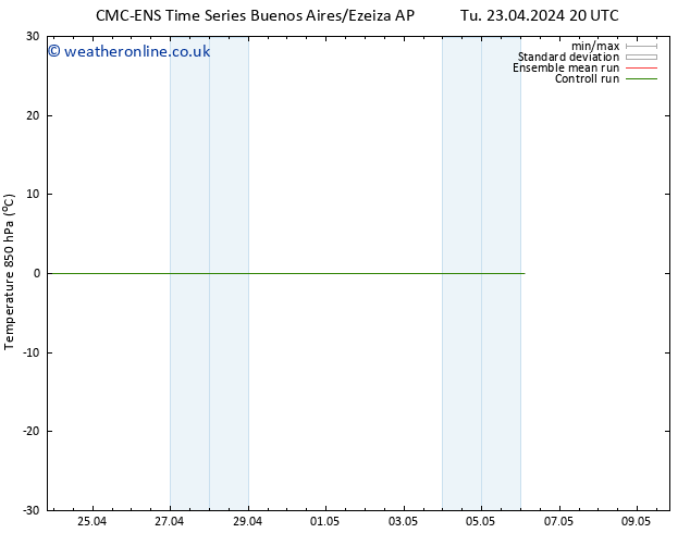 Temp. 850 hPa CMC TS We 24.04.2024 20 UTC