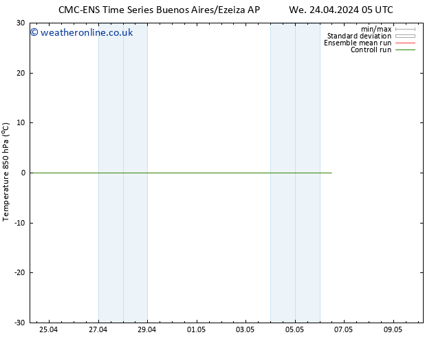 Temp. 850 hPa CMC TS Sa 27.04.2024 17 UTC