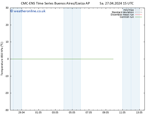 Temp. 850 hPa CMC TS We 01.05.2024 03 UTC