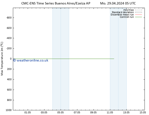 Temperature High (2m) CMC TS Sa 11.05.2024 11 UTC