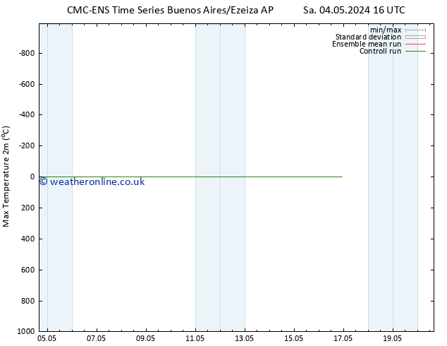 Temperature High (2m) CMC TS Sa 11.05.2024 10 UTC