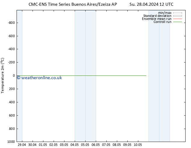 Temperature (2m) CMC TS Mo 29.04.2024 12 UTC