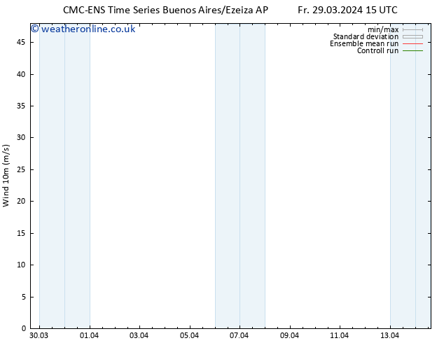 Surface wind CMC TS Sa 30.03.2024 15 UTC