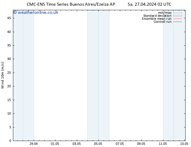 Surface wind CMC TS Th 02.05.2024 14 UTC