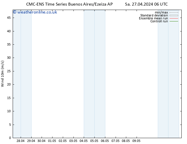 Surface wind CMC TS We 01.05.2024 06 UTC