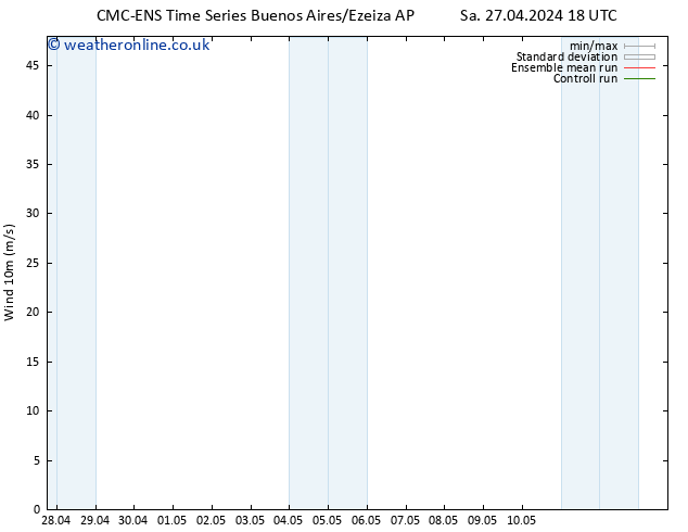 Surface wind CMC TS Su 28.04.2024 18 UTC