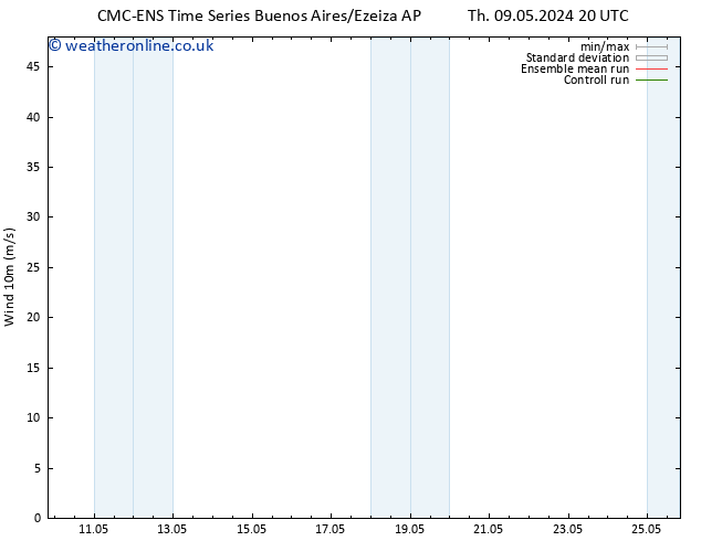 Surface wind CMC TS Tu 14.05.2024 14 UTC