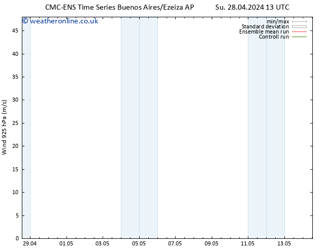 Wind 925 hPa CMC TS Mo 29.04.2024 19 UTC