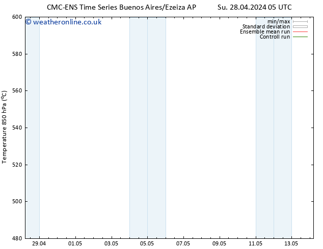 Height 500 hPa CMC TS Th 02.05.2024 23 UTC