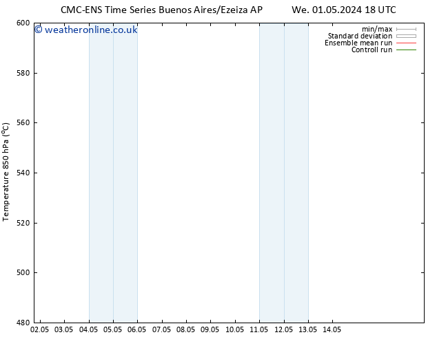 Height 500 hPa CMC TS Mo 06.05.2024 18 UTC