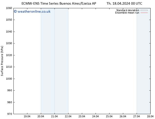 Surface pressure ECMWFTS Tu 23.04.2024 00 UTC