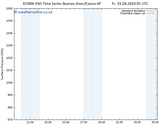 Surface pressure ECMWFTS Sa 20.04.2024 05 UTC