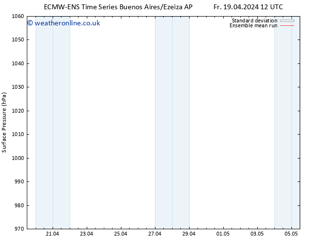 Surface pressure ECMWFTS Su 21.04.2024 12 UTC