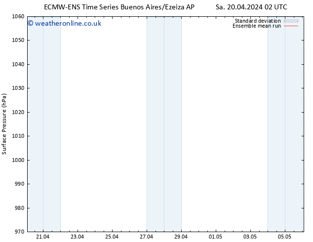 Surface pressure ECMWFTS Su 21.04.2024 02 UTC