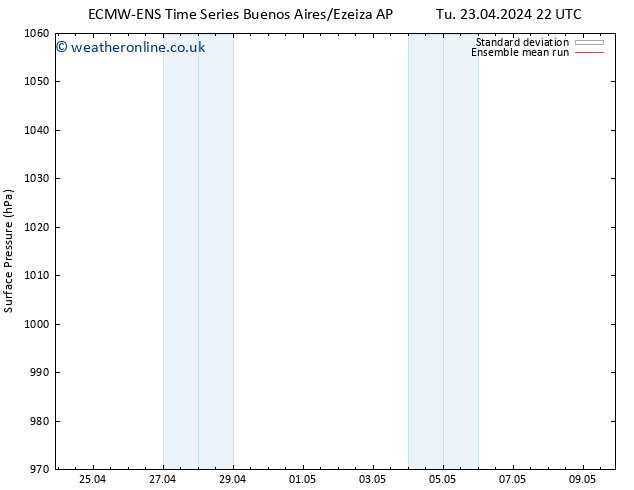 Surface pressure ECMWFTS Th 25.04.2024 22 UTC