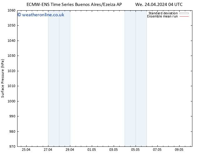 Surface pressure ECMWFTS We 01.05.2024 04 UTC