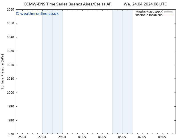 Surface pressure ECMWFTS Fr 26.04.2024 08 UTC