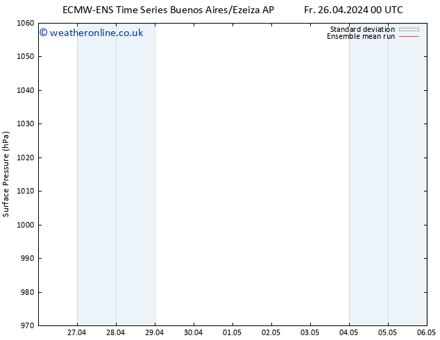 Surface pressure ECMWFTS Mo 29.04.2024 00 UTC