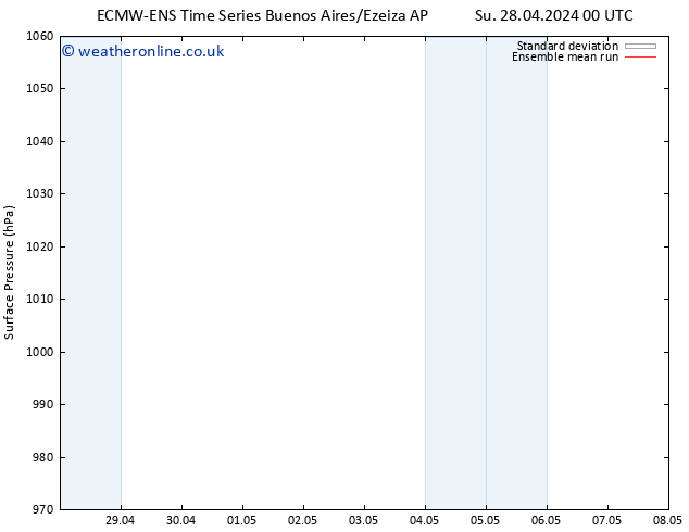 Surface pressure ECMWFTS Tu 30.04.2024 00 UTC