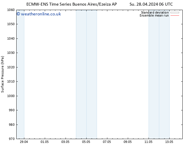 Surface pressure ECMWFTS Mo 29.04.2024 06 UTC