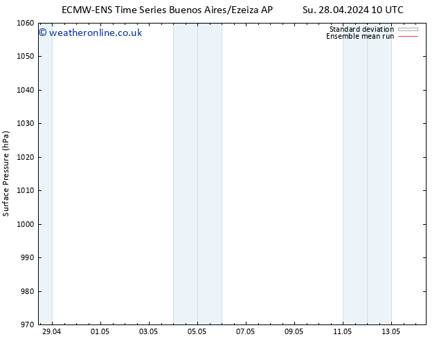 Surface pressure ECMWFTS Su 05.05.2024 10 UTC