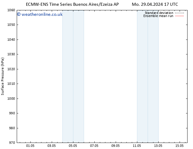 Surface pressure ECMWFTS Mo 06.05.2024 17 UTC