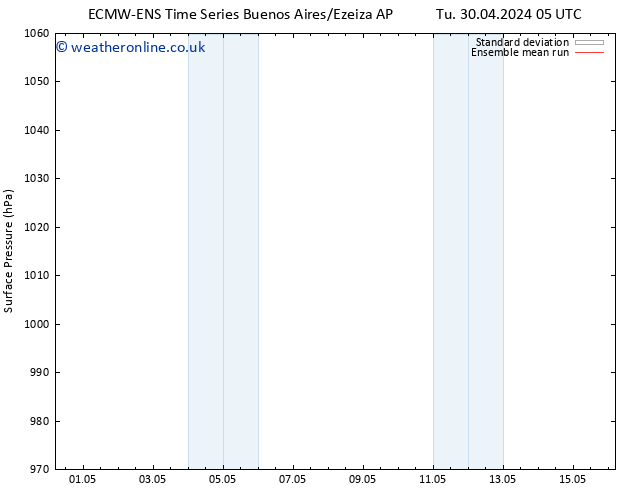 Surface pressure ECMWFTS Tu 07.05.2024 05 UTC