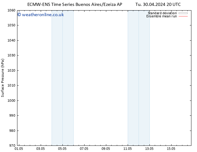 Surface pressure ECMWFTS We 08.05.2024 20 UTC