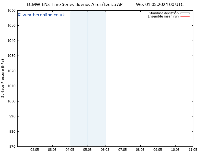 Surface pressure ECMWFTS Sa 11.05.2024 00 UTC