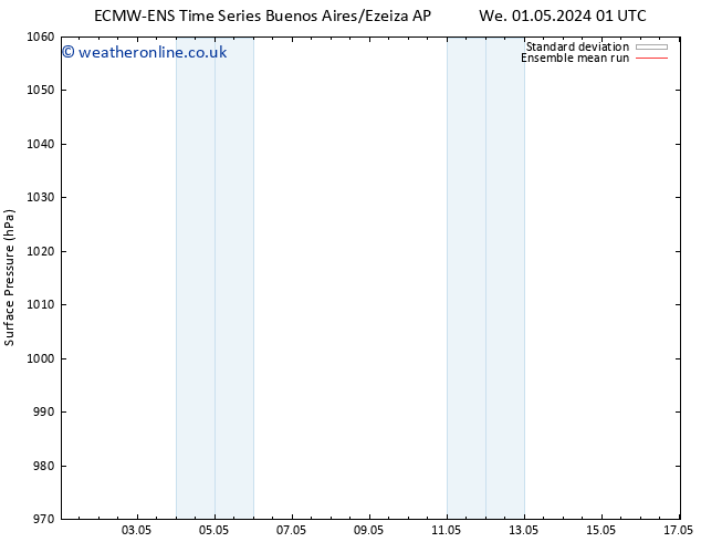 Surface pressure ECMWFTS Mo 06.05.2024 01 UTC