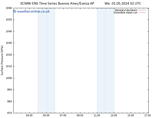 Surface pressure ECMWFTS Sa 11.05.2024 02 UTC