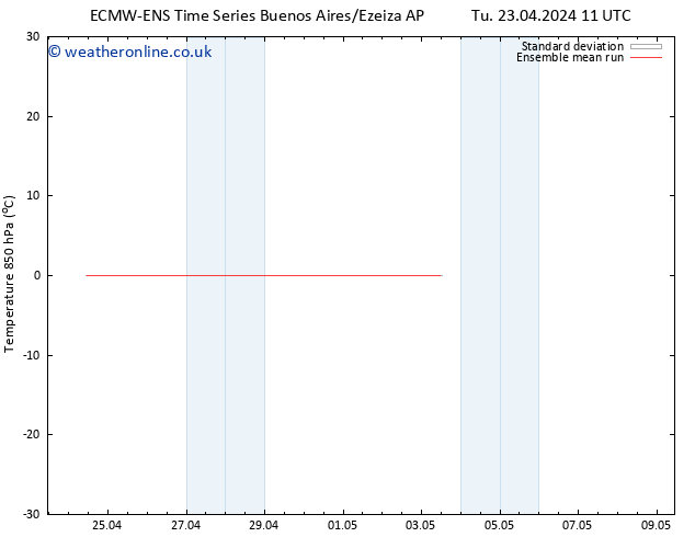 Temp. 850 hPa ECMWFTS We 24.04.2024 11 UTC