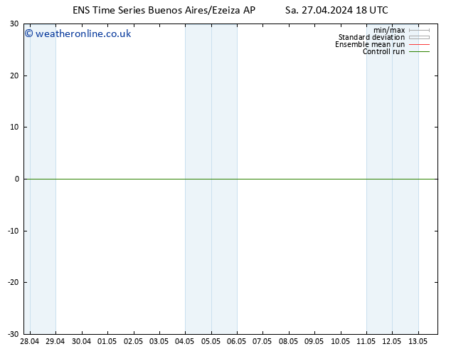 Height 500 hPa GEFS TS Su 28.04.2024 00 UTC