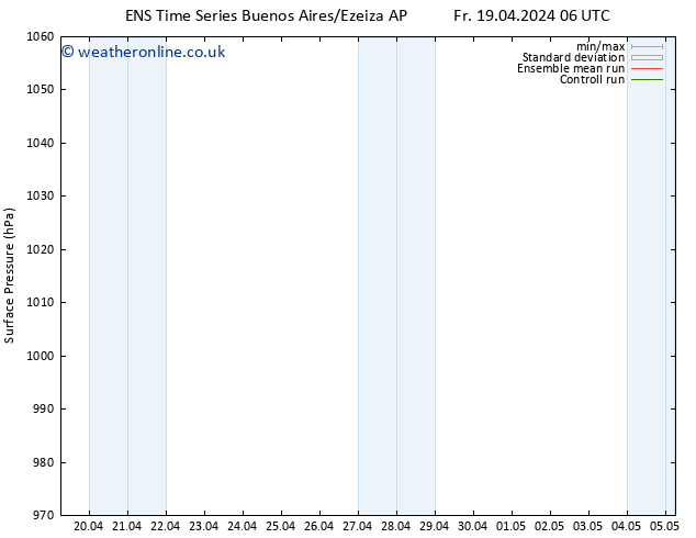 Surface pressure GEFS TS Tu 23.04.2024 06 UTC