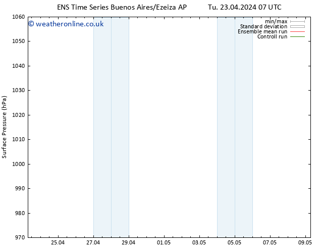 Surface pressure GEFS TS Tu 23.04.2024 13 UTC