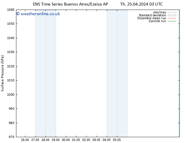 Surface pressure GEFS TS Fr 03.05.2024 03 UTC