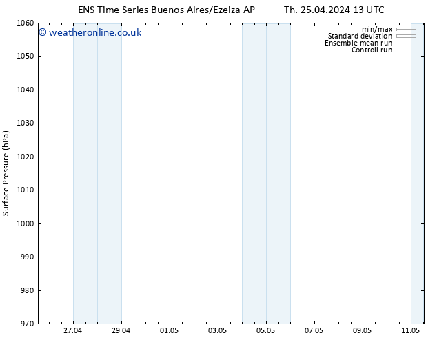 Surface pressure GEFS TS Su 28.04.2024 13 UTC