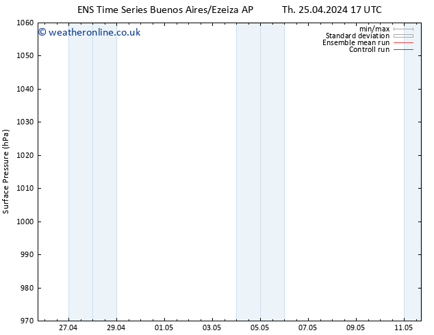 Surface pressure GEFS TS Su 28.04.2024 11 UTC