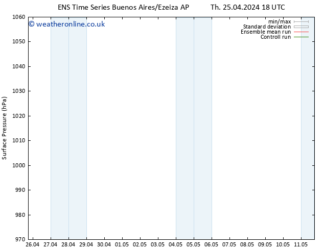 Surface pressure GEFS TS Su 28.04.2024 12 UTC