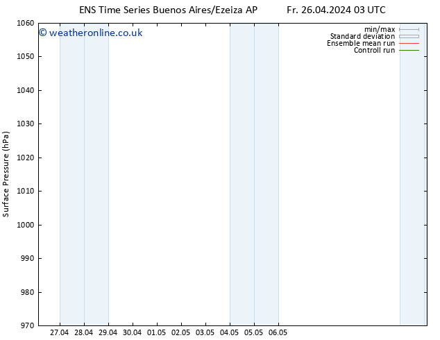 Surface pressure GEFS TS Th 02.05.2024 15 UTC