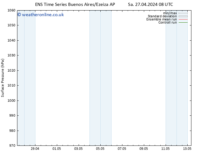 Surface pressure GEFS TS Mo 29.04.2024 08 UTC