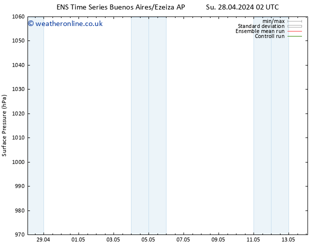 Surface pressure GEFS TS Mo 29.04.2024 02 UTC